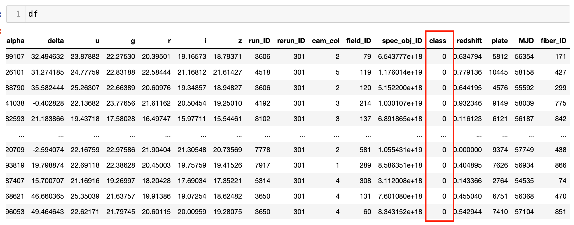 pandas-set-index-to-column-in-dataframe-spark-by-examples